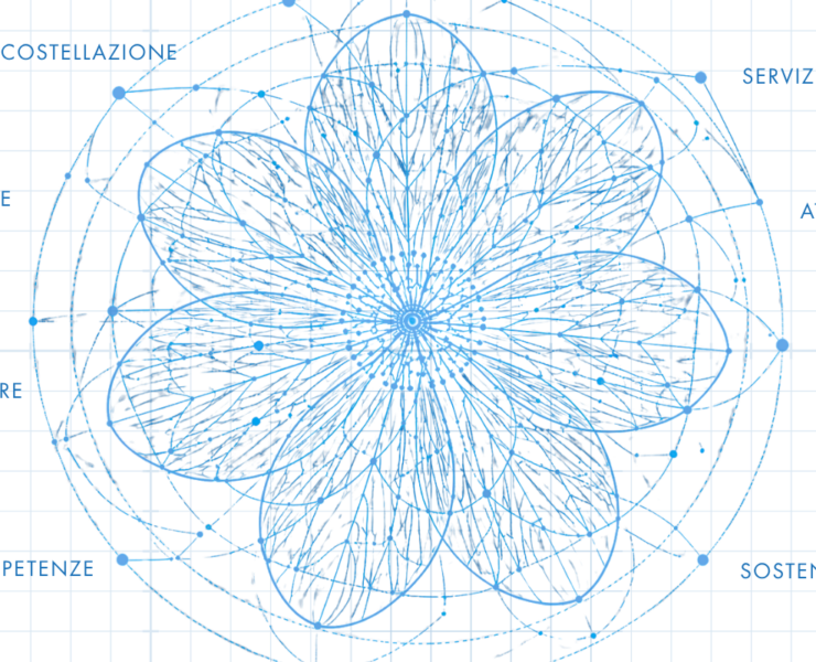 Costellazione dei servizi